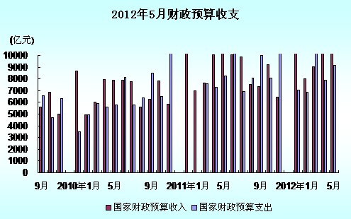 装修预算_太原三室两厅装修预算_预算收入规模