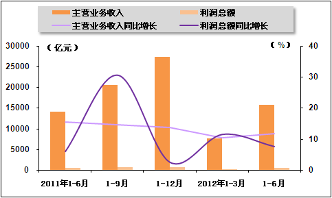 收入证明_1995服务先收入6(2)