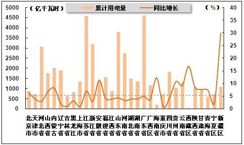 在新古典增长模型中 人口增长率的上升(3)