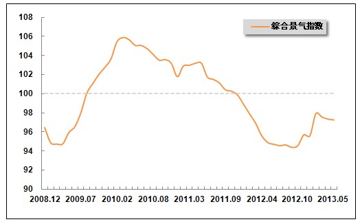 GDP指数构建原理加权法_31省公布GDP数据,谁的可能有问题(3)