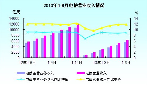 收入证明_营业收入查询(3)