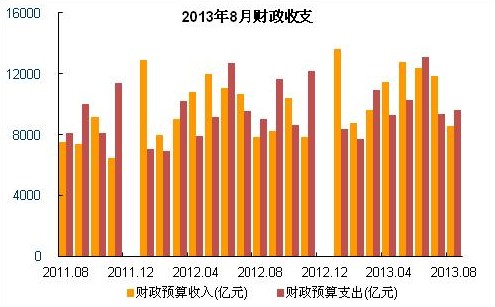 点击图片查看详情 财政收入_2017年8月财政收入(2)