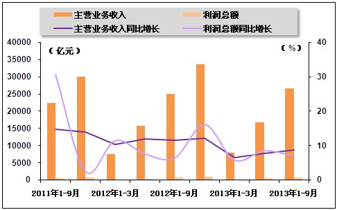 收入证明_主营业收入的概念(3)