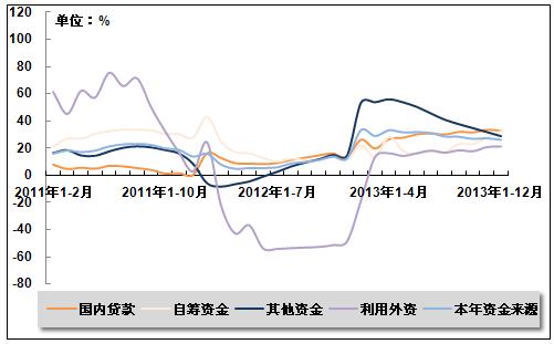 今年2月份gdp累计增长率_07年经济展望 国内需求将保持非常强劲地增长 3(2)