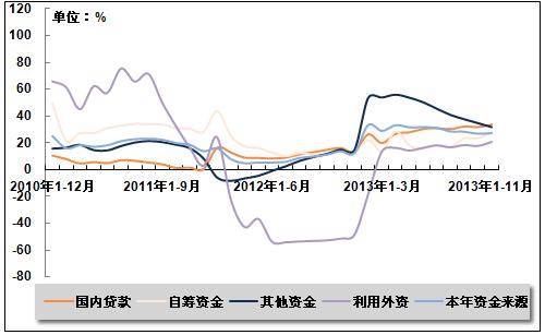 四川单位gdp建设用地面积_单位GDP建设用地面积5年降20