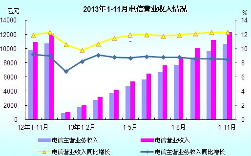 收入证明_营业收入分析定义