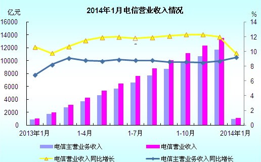 点击图片查看详情 收入证明_营业收入查询(2)