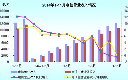 收入证明_营业收入查询