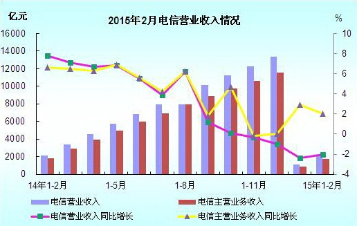 收入证明_营业收入查询(3)