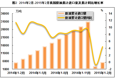今年2月份gdp累计增长率_07年经济展望 国内需求将保持非常强劲地增长 3