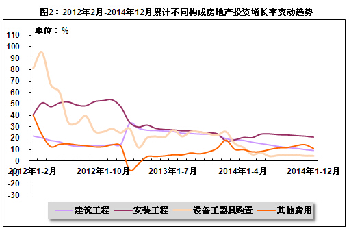 今年2月份gdp累计增长率_07年经济展望 国内需求将保持非常强劲地增长 3(2)