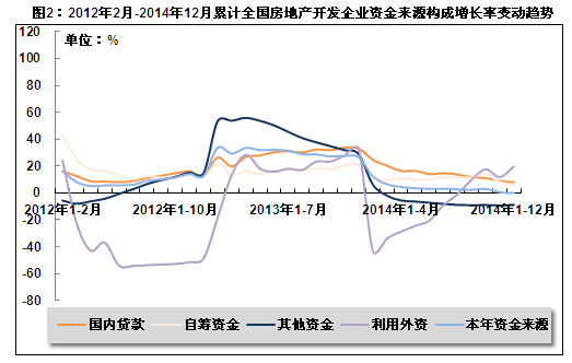 今年2月份gdp累计增长率_07年经济展望 国内需求将保持非常强劲地增长 3(2)