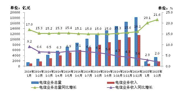收入证明_业务总量与营业收入(2)