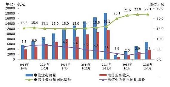 收入证明_业务总量与营业收入(2)