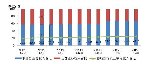 中国上网人口_中国互联网 网络营销频道(2)