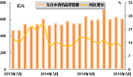 人口模型单独二胎_建筑模型(2)