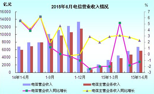 收入证明_营业收入分析的概念
