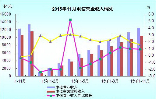 收入证明_营业收入查询(3)