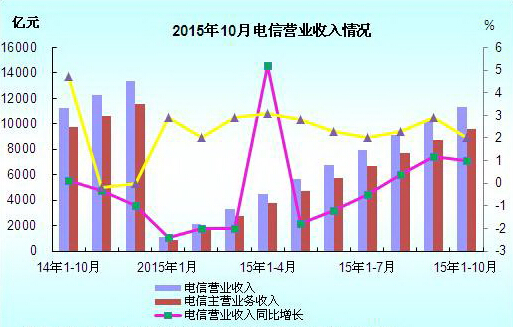 收入证明_营业收入分析的定义(3)