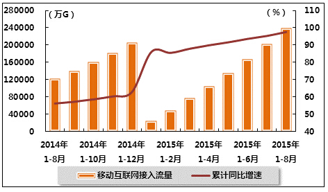 人均固网流量_网红用特警蹭流量(2)