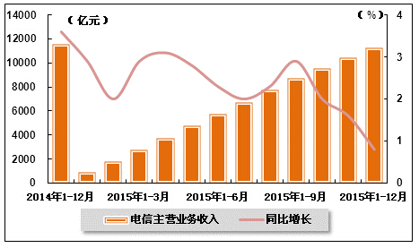 床头朝哪个方向好图片_收入增加记哪个方向(3)