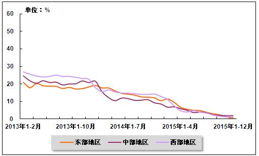 今年2月份gdp累计增长率_07年经济展望 国内需求将保持非常强劲地增长 3(2)