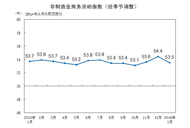 广州餐饮业经济总量_广州经济发达的图片(3)