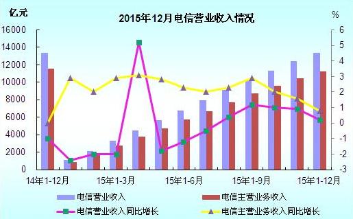 收入证明_营业收入分析的概念(2)