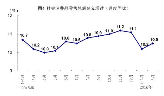 一季度国民gdp_一季度国民经济数据公布 GDP增长8.1(2)