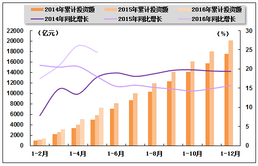 我国较少数民族GDP曲线图_阅读下图.导致这一时期我国少数民族地区GDP总量不断增长的主要因素有 ①民族区域自治制度的实(2)