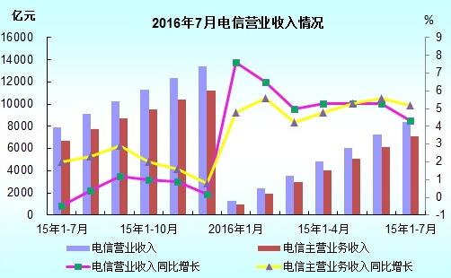 今年流行的发型_美的今年营业收入分析(2)