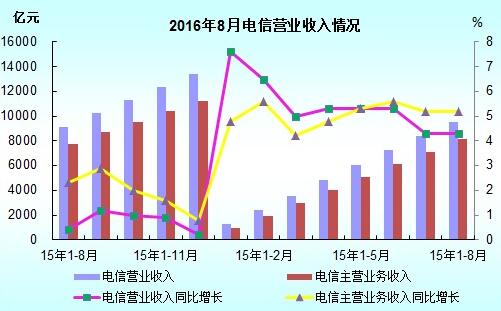 收入证明_营业收入分析的概念(3)
