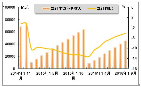 中国gdp增长率走势图_gdp累计同比增长率