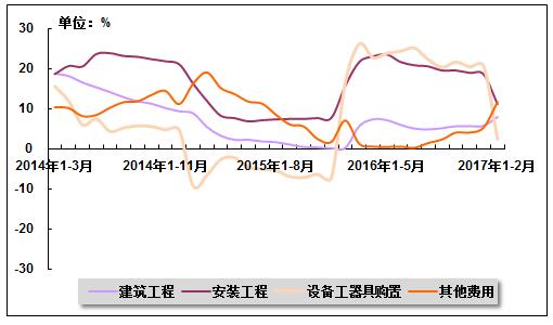 今年2月份gdp累计增长率_07年经济展望 国内需求将保持非常强劲地增长 3(2)