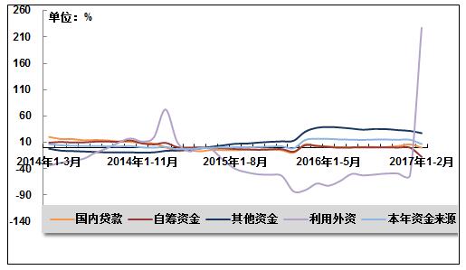 今年2月份gdp累计增长率_07年经济展望 国内需求将保持非常强劲地增长 3(2)