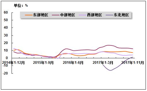 今年2月份gdp累计增长率_07年经济展望 国内需求将保持非常强劲地增长 3(3)
