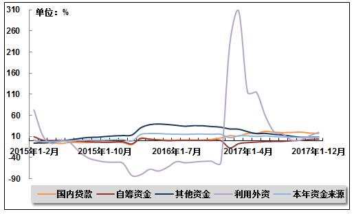 今年2月份gdp累计增长率_07年经济展望 国内需求将保持非常强劲地增长 3(2)