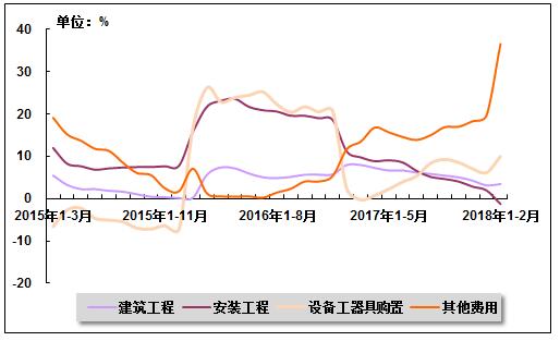 今年2月份gdp累计增长率_07年经济展望 国内需求将保持非常强劲地增长 3(2)