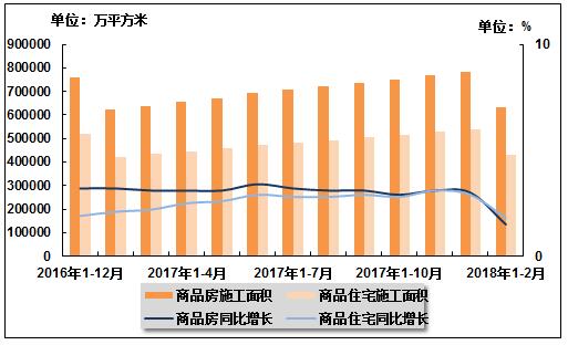 今年2月份gdp累计增长率_07年经济展望 国内需求将保持非常强劲地增长 3(2)
