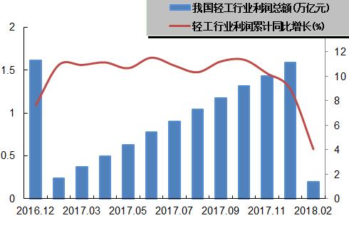 总额收费_2018保险收入总额(2)