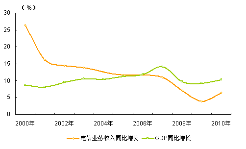 gdp和收入在多少合适_GDP和税收 什么是经济实力的最佳表现(2)