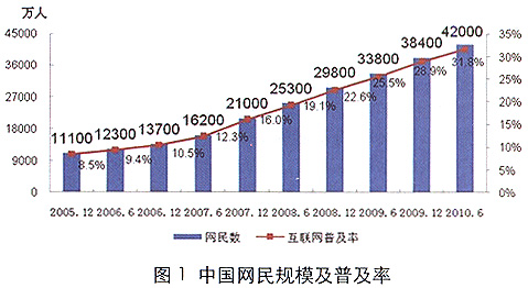 我国中小企业电子商务信用研究