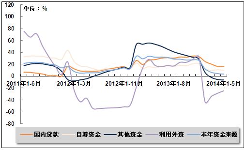 四川单位gdp建设用地面积_单位GDP建设用地面积5年降20(2)