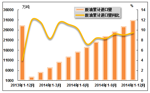今年2月份gdp累计增长率_07年经济展望 国内需求将保持非常强劲地增长 3