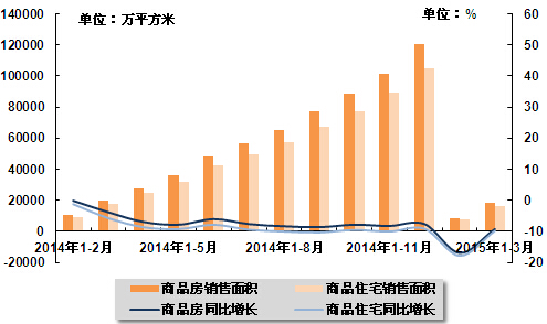 今年2月份gdp累计增长率_07年经济展望 国内需求将保持非常强劲地增长 3