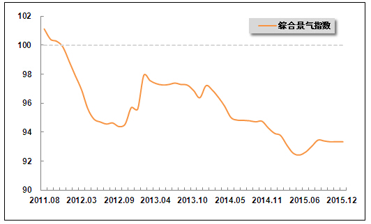 2015年1-12月中国钢铁行业运行分析