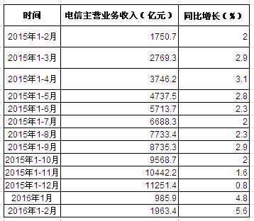 gdp可比增长率怎么计算_怎么计算不变价格 GDP的增长率