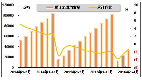 钢铁行业gdp怎么计算_何文波 中国钢铁行业以强大且丰富的产能强力支撑了中国经济的快速复苏(2)