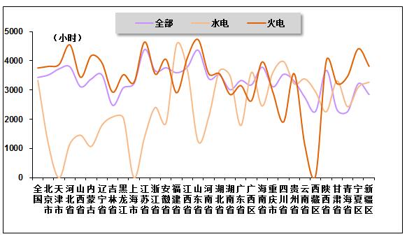 电力企业运营平台,电力企业运营平台有哪些