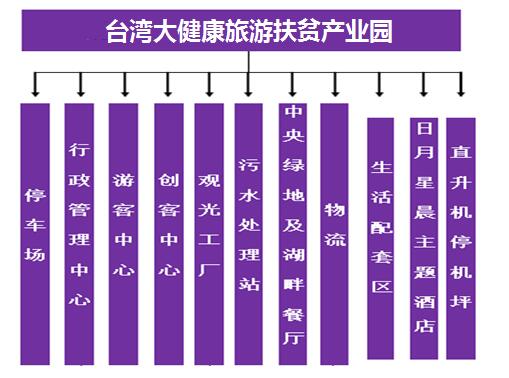 大健康旅游扶贫产业园项目可行性研究报告